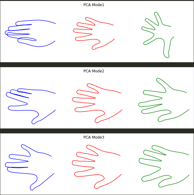 hand_PCA_modes.png