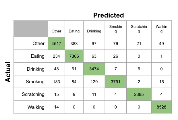 Sample Confusion Matrix