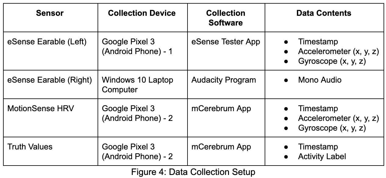 Data Collection Setup