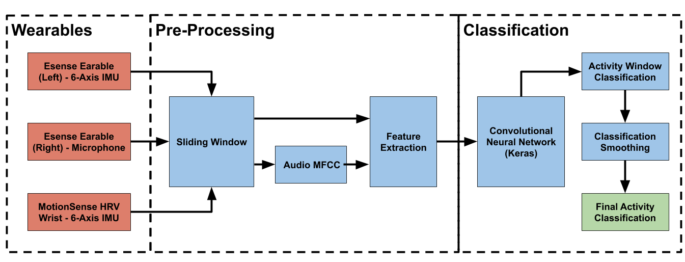 System Block Diagram