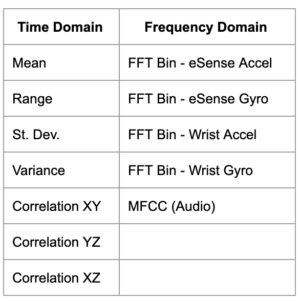 List of Impemented Features