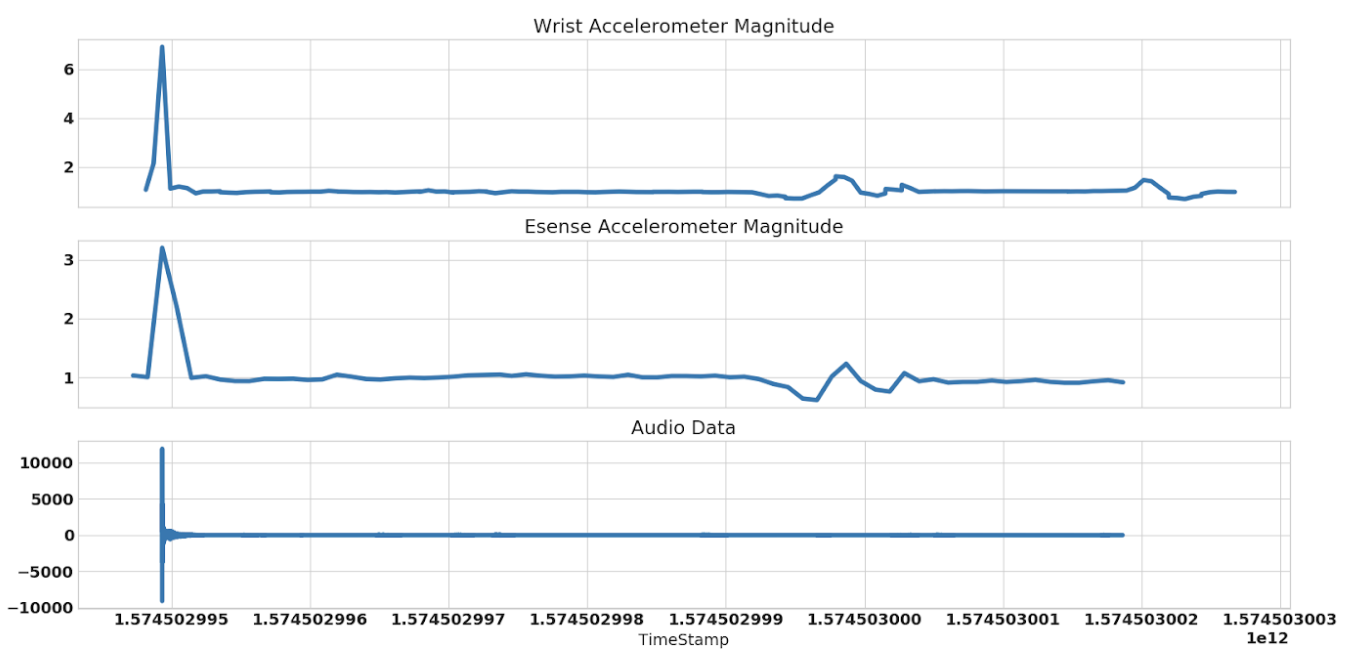 Impulse Generated from Clap Motion