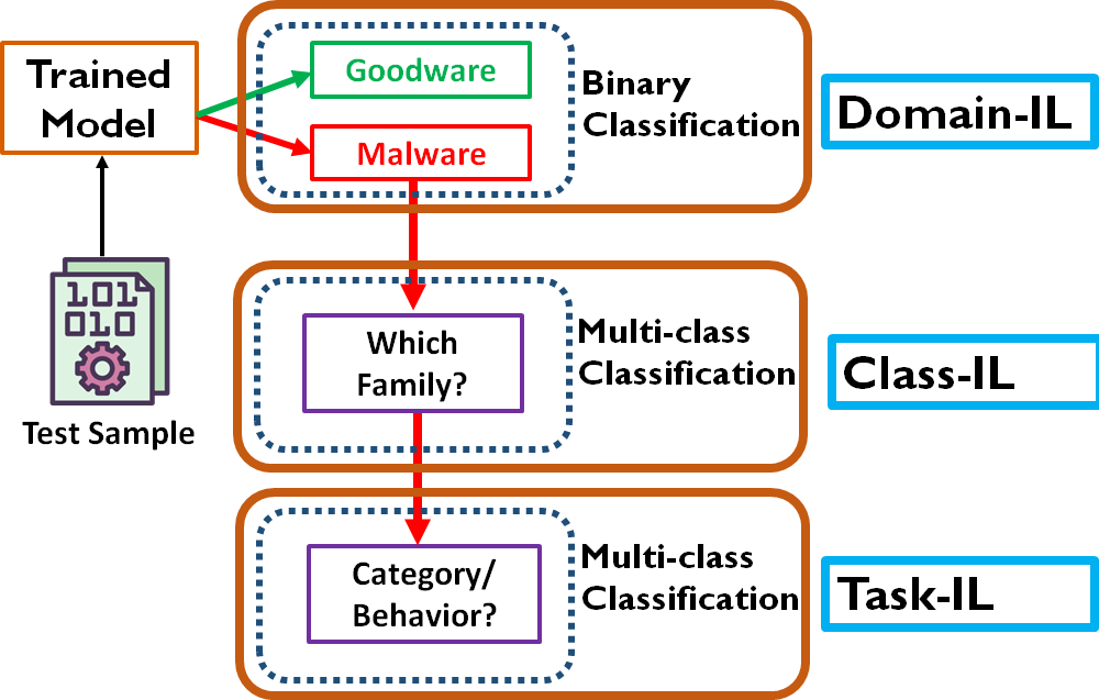 continual-learning-malware