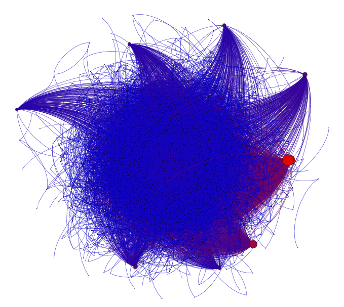 A product system in Gephi