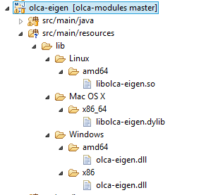 Folder structure in olca-eigen