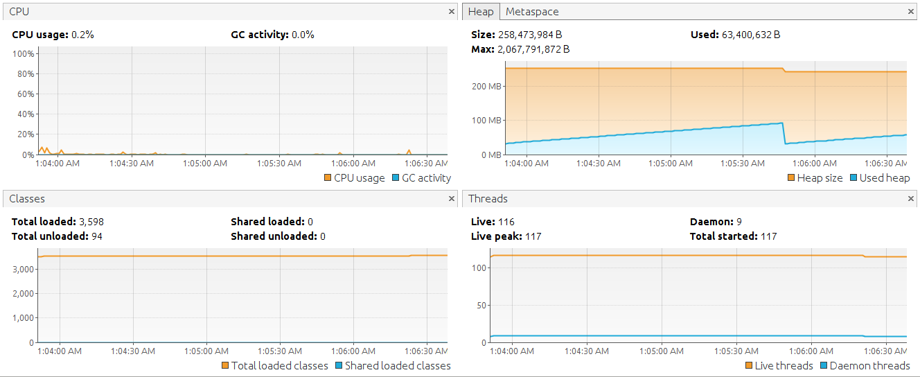 Memory and CPU - MSstack