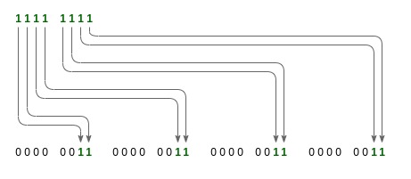 Byte Layout