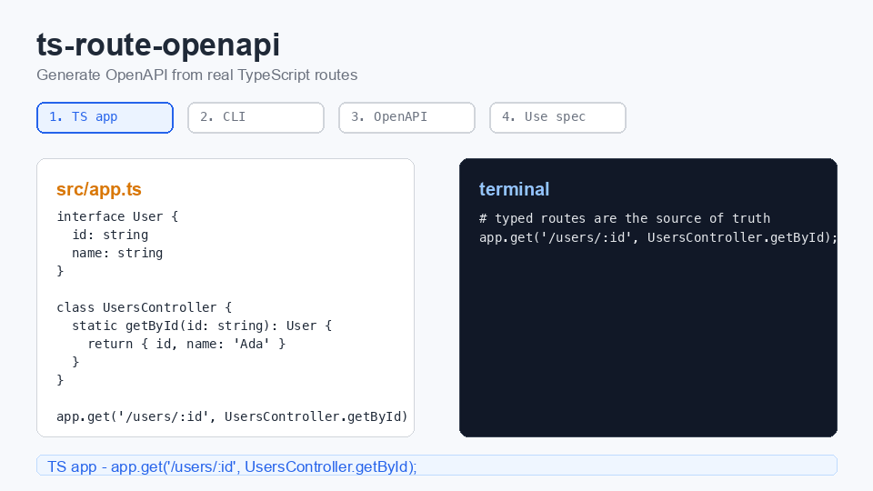 ts-route-openapi preview