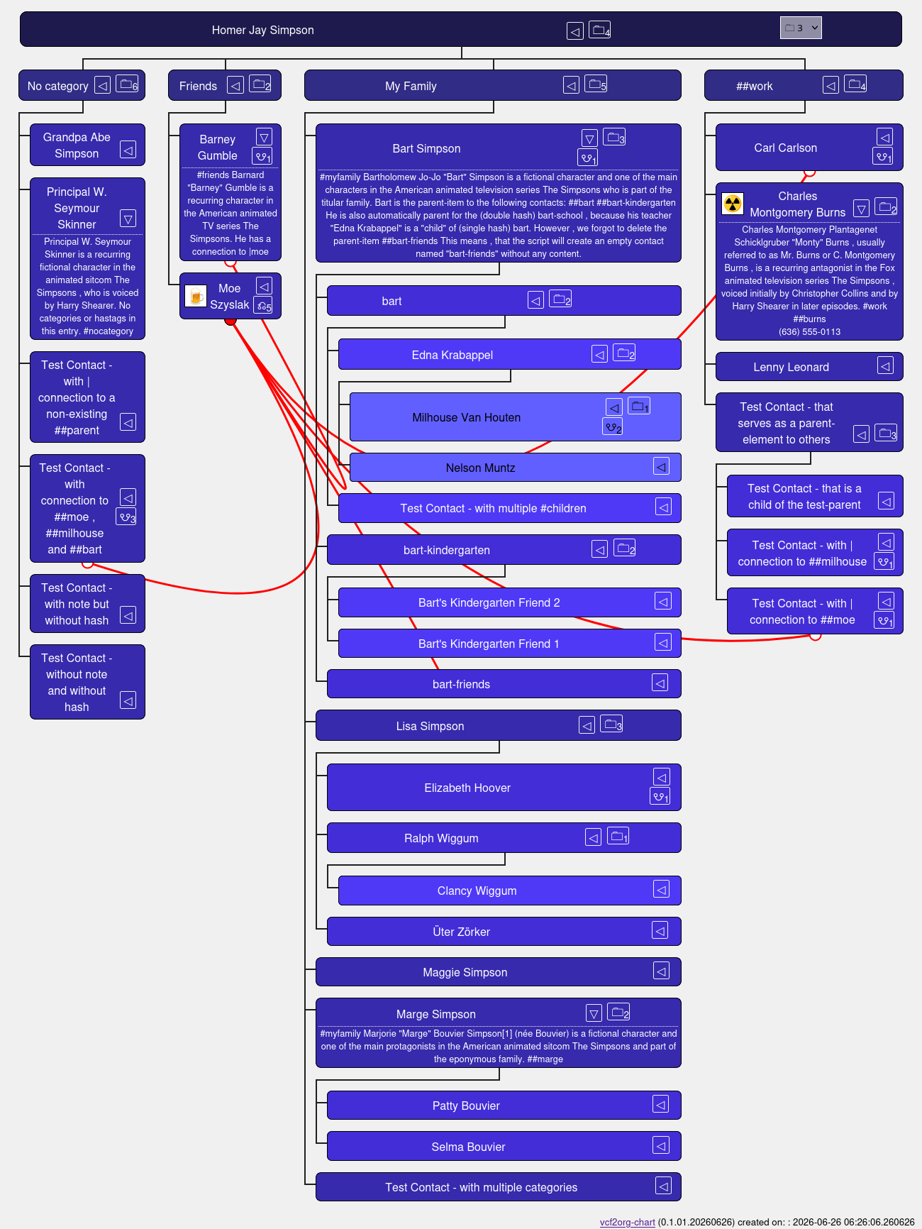 Example of a contact organization chart