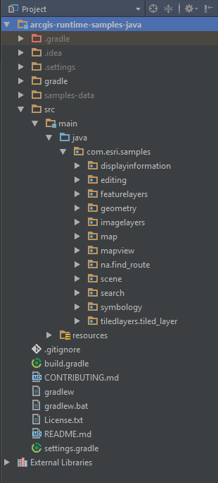 IntelliJ IDEA project structure