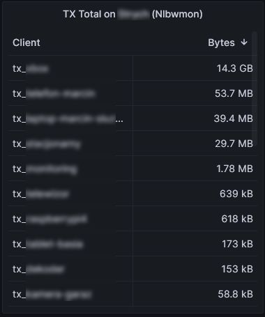 Grafana TX Total