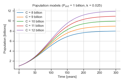 population-models-big-C