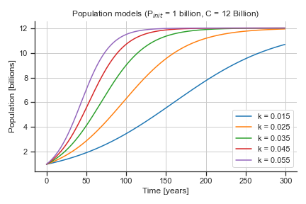 population-models-littlek