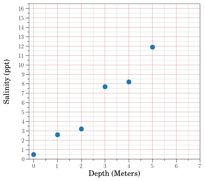 Curve-fitting