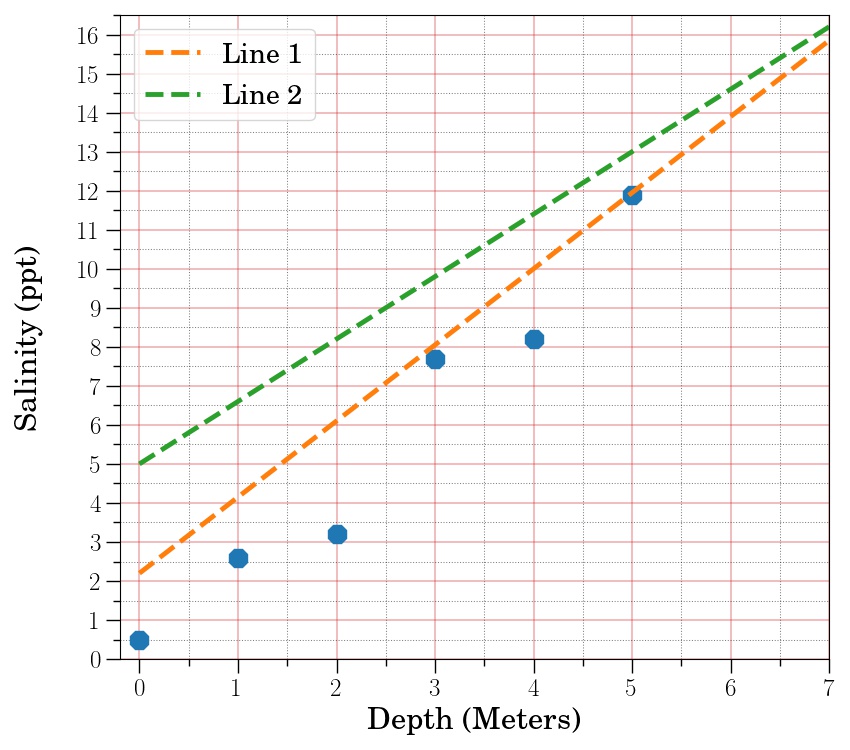 Curve-fitting