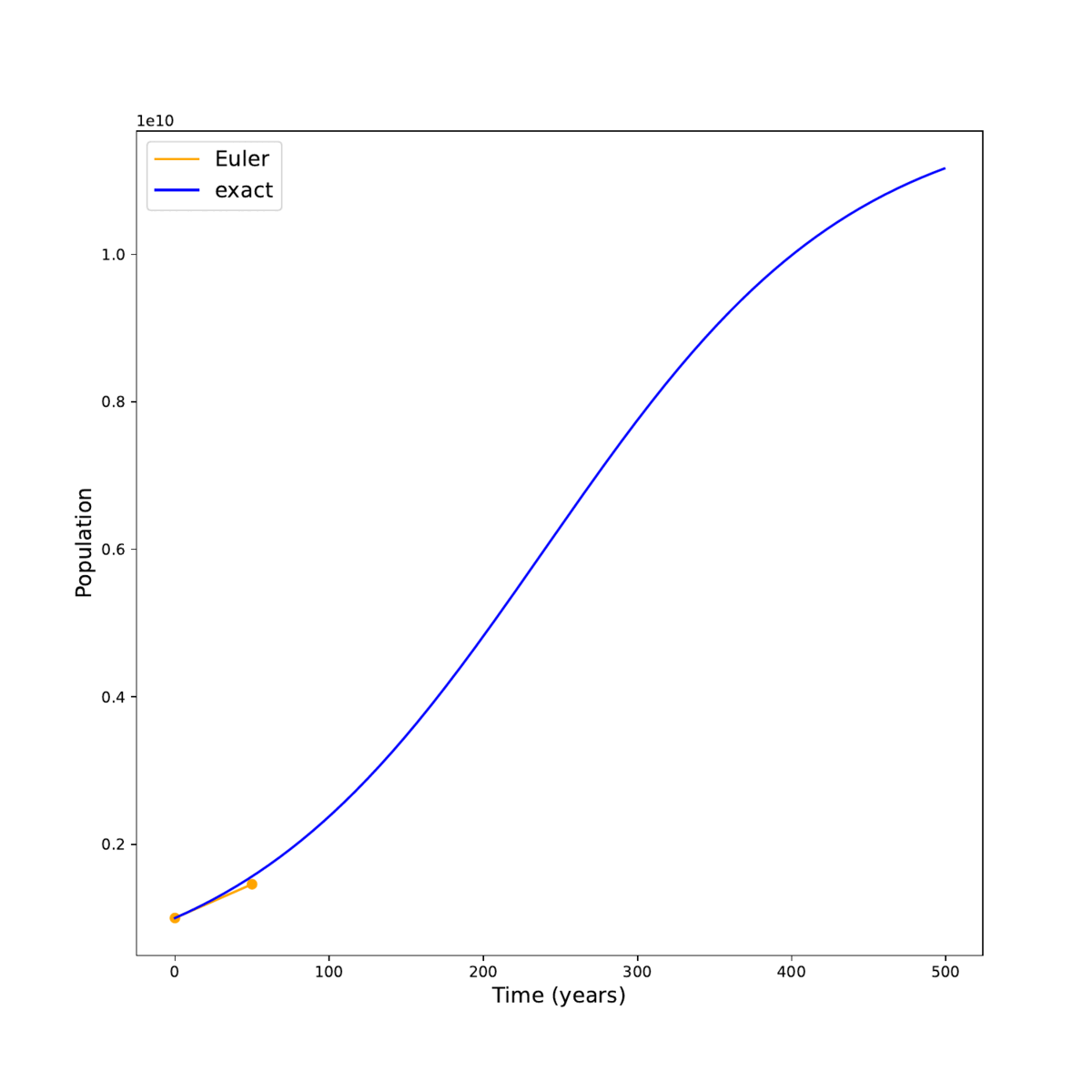 population-models-gif