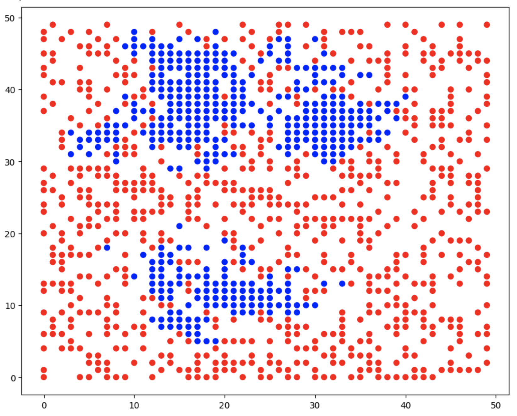 Image credit: ABM example plot