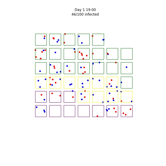 A visualization from a past student agent-based model of disease spread, with agents representing people who live, work, and go to school.