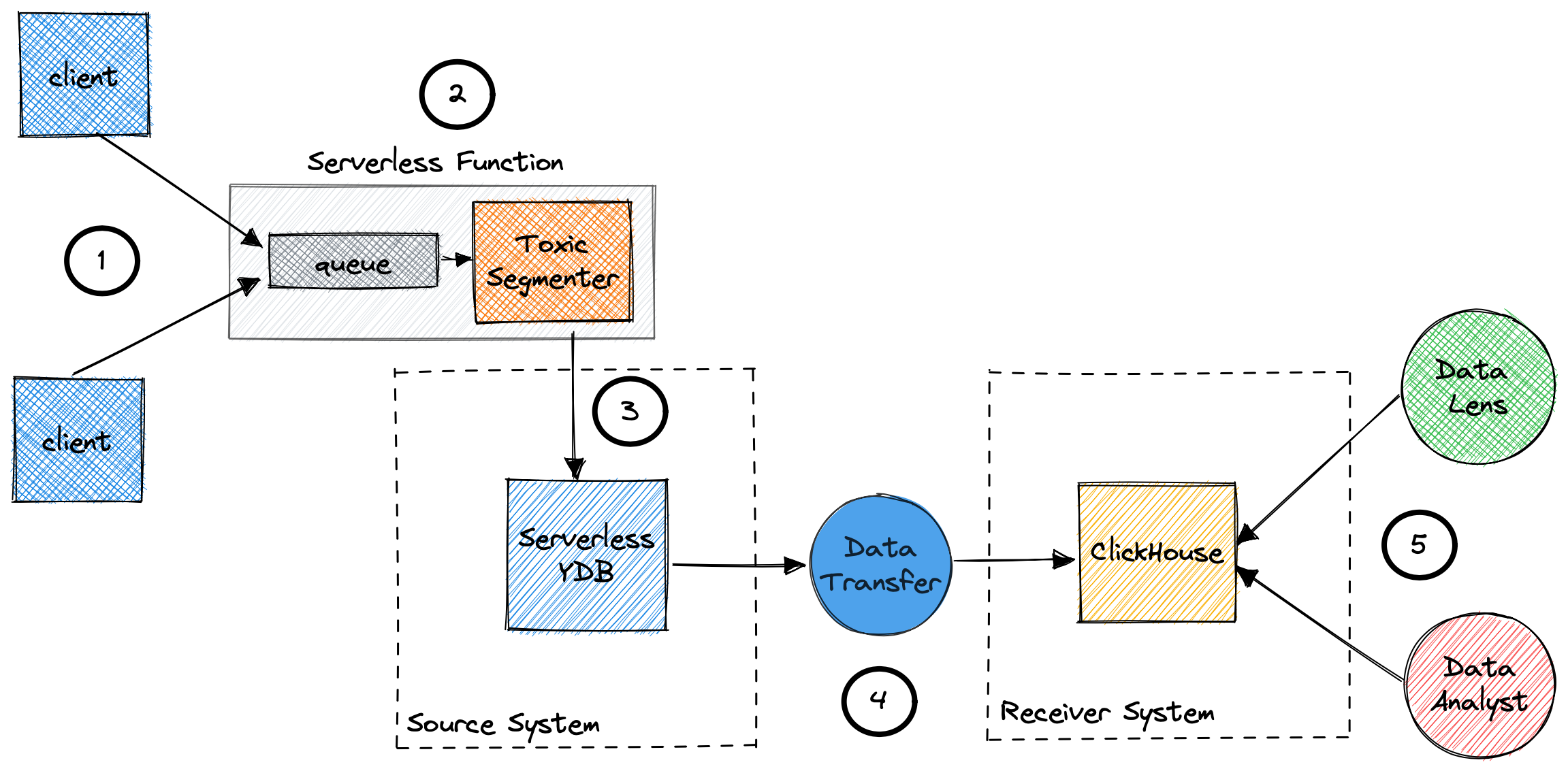 docs/schema