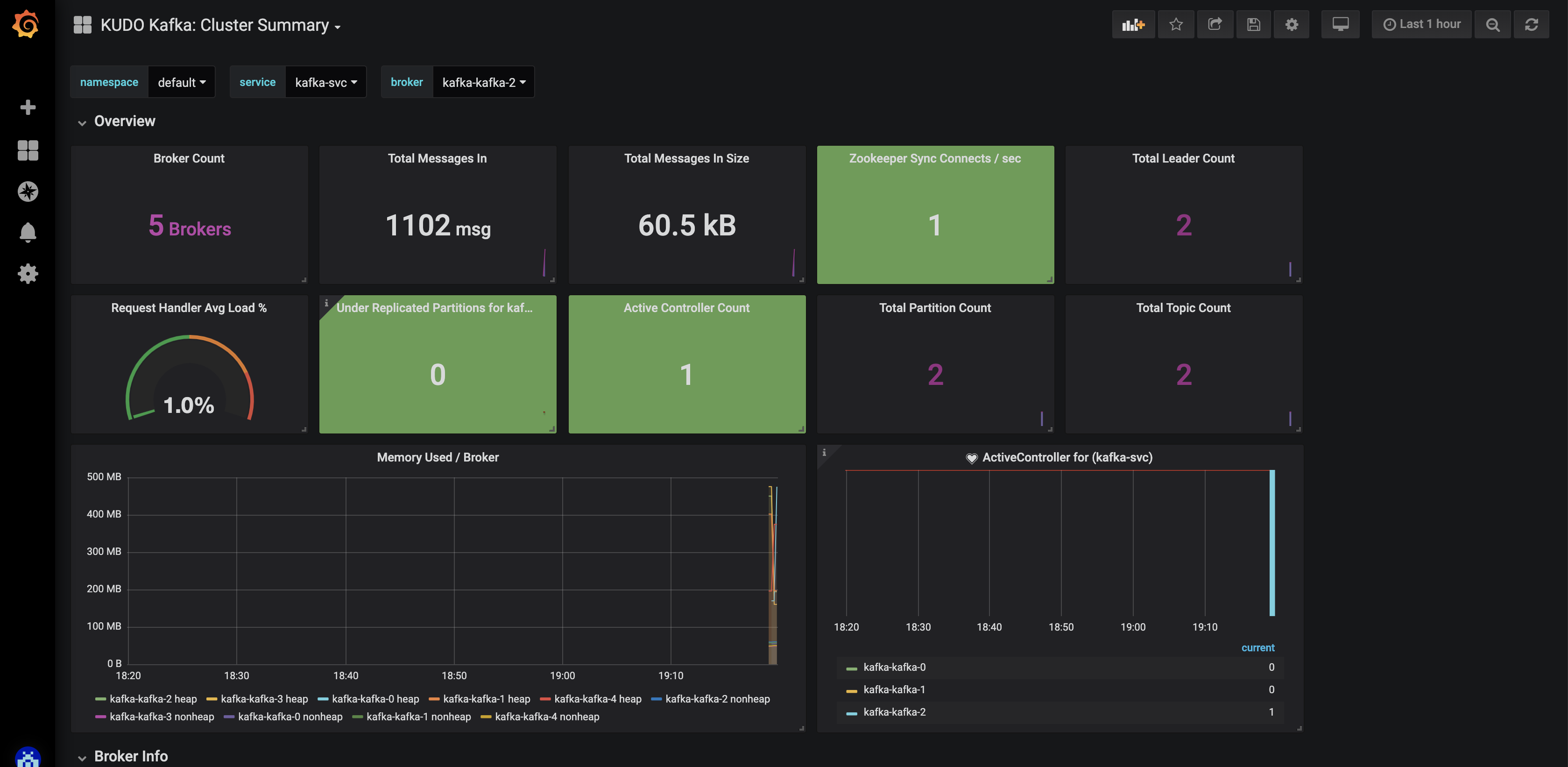 Grafana Kafka