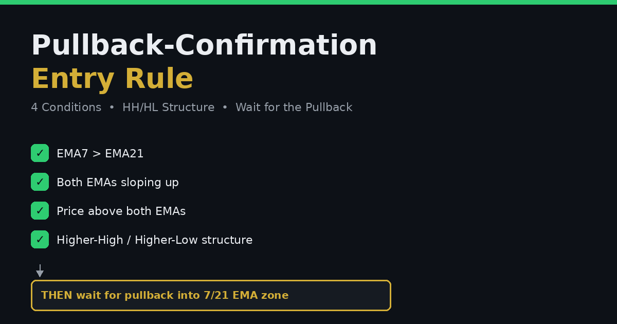 The Pullback-Confirmation Entry Rule That Fixed a Simple EMA Crossover EA