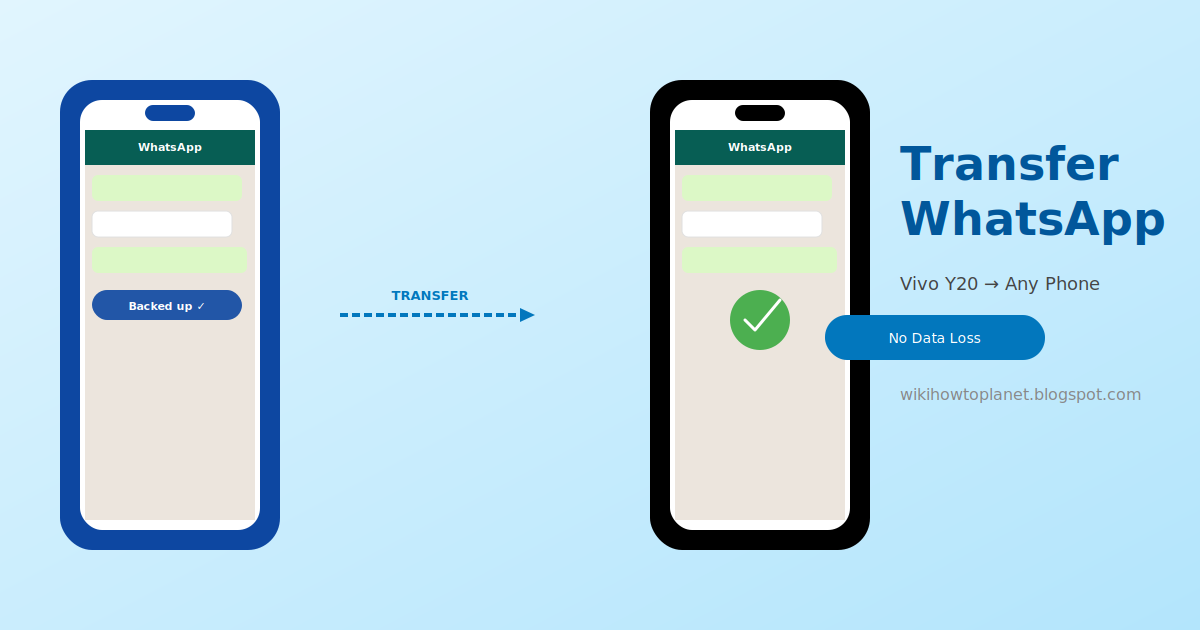 How to Transfer WhatsApp from Vivo Y20 to Another Phone