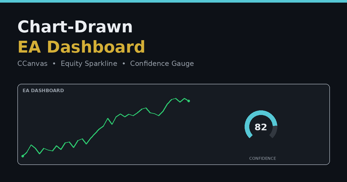 Drawing a Live Dashboard on an MT5 Chart: Canvas-Based Equity Curve and Confidence Gauge
