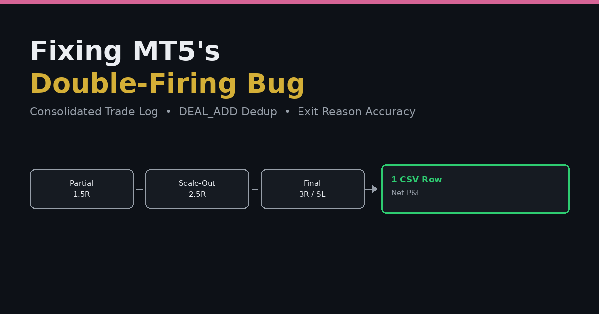 Consolidating Partial Closes and Fixing MT5's Double-Firing Bug in an EA's Trade Log