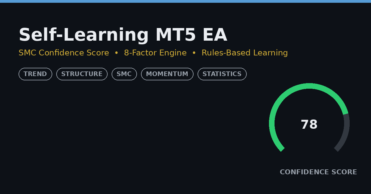 Inside a Self-Learning MT5 EA's 8-Factor SMC Confidence Score (and a Learning Engine Bug)