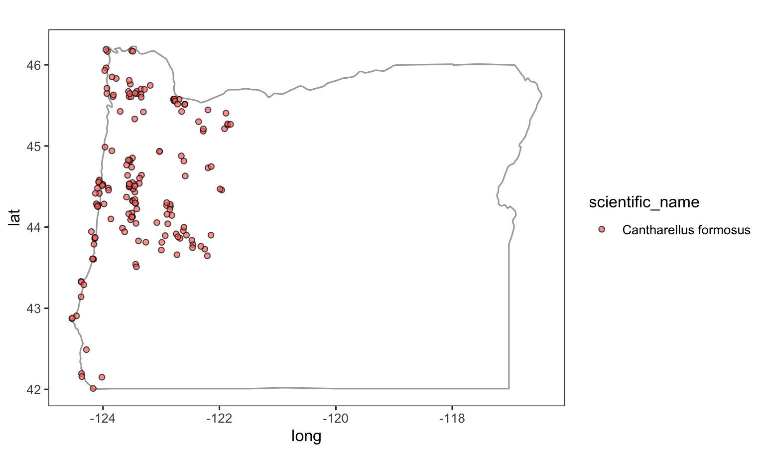 With ggplot(1)