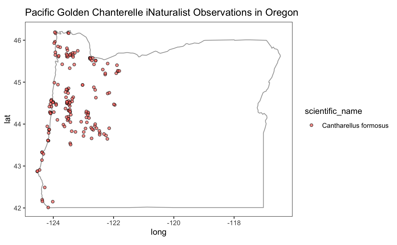 With ggplot(2)