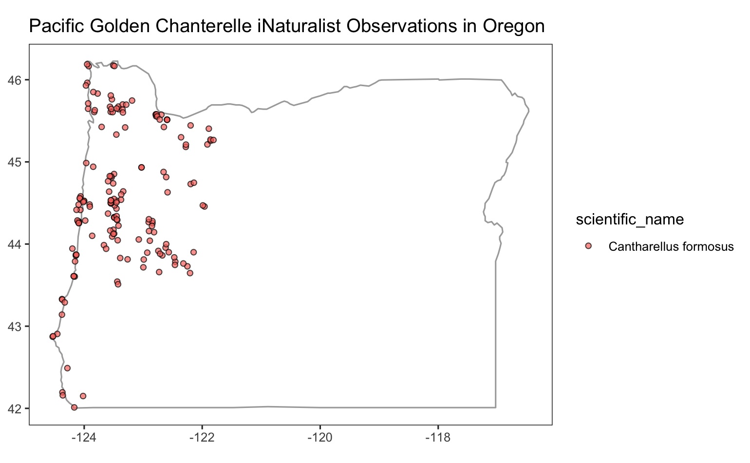 With ggplot(3)