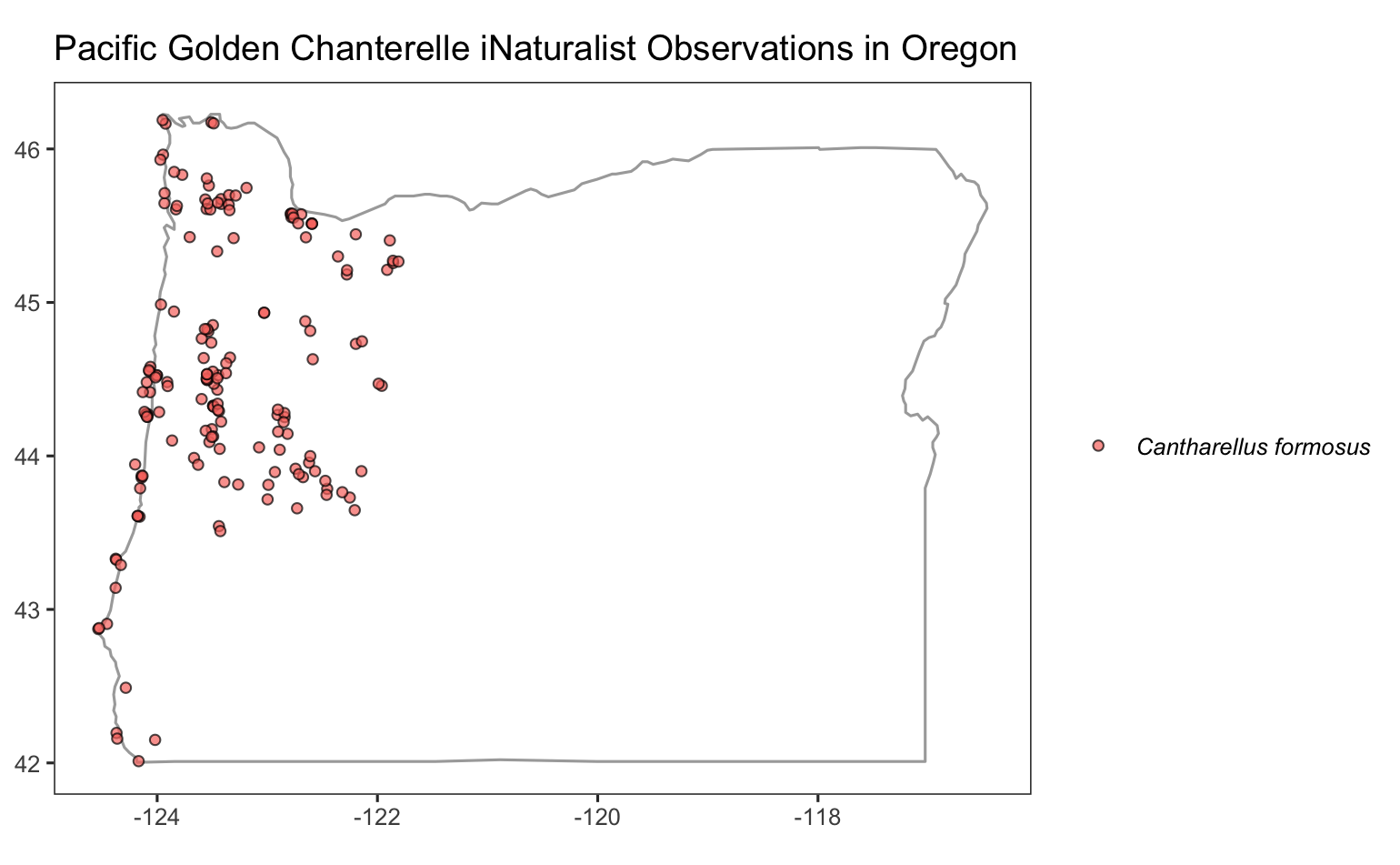 With ggplot(4)