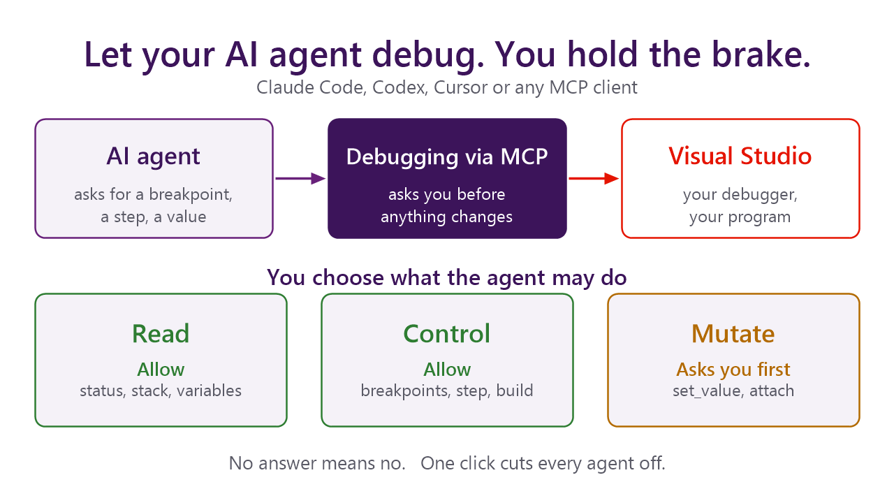 How Debugging via MCP works