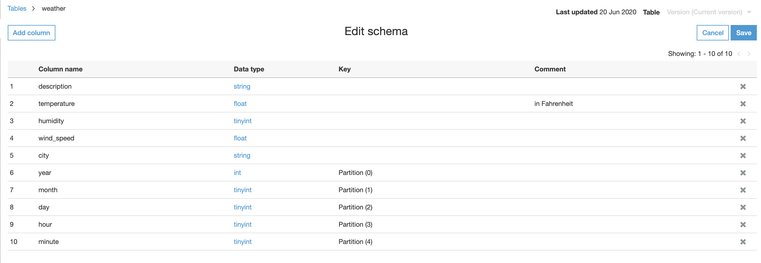 weather table schema