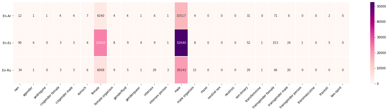 heatmap_genders