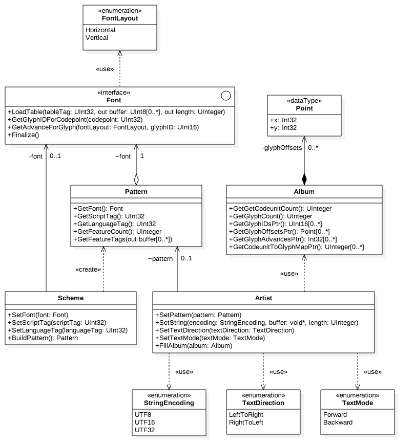 GitHub - Tehreer/SheenFigure: An implementation of ...