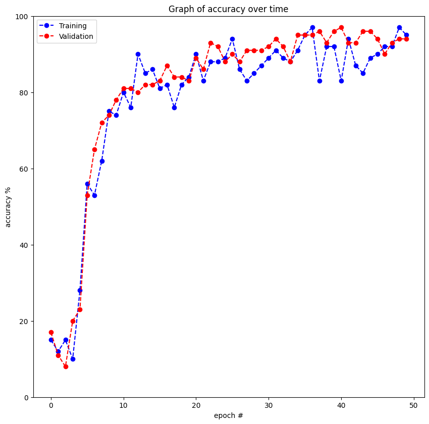 pytorch-vit-visual-transformer