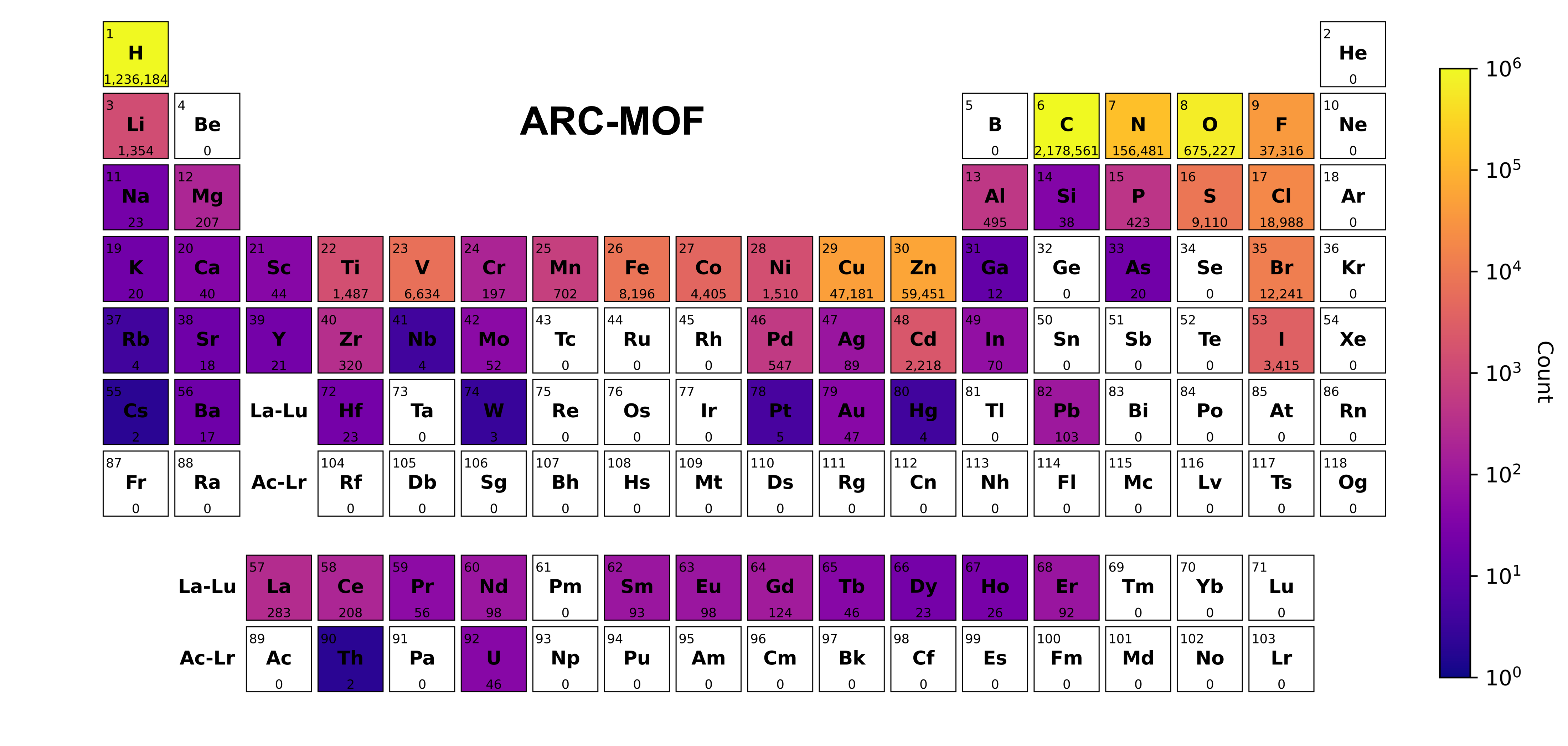 ARC-MOF-Element