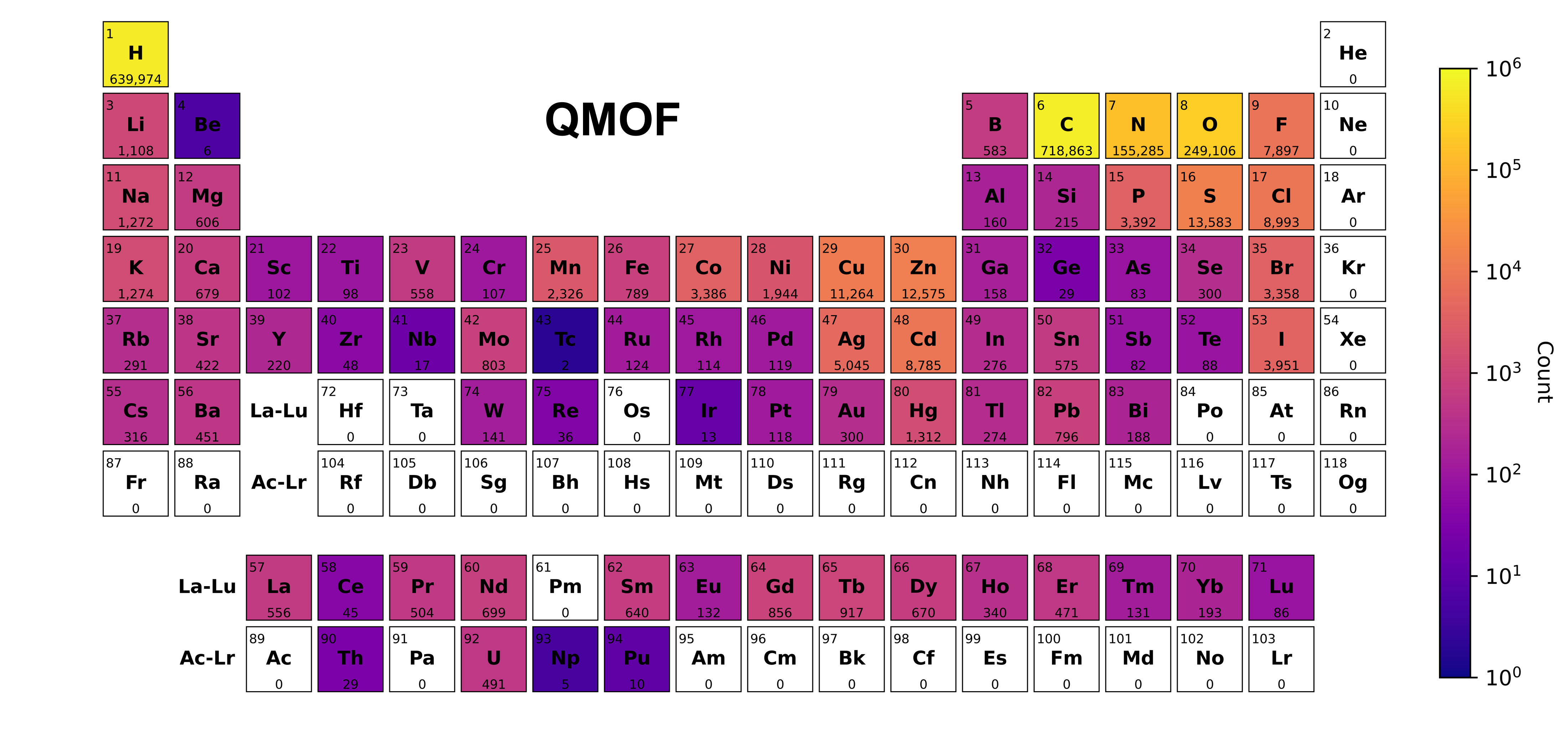 QMOF-Element