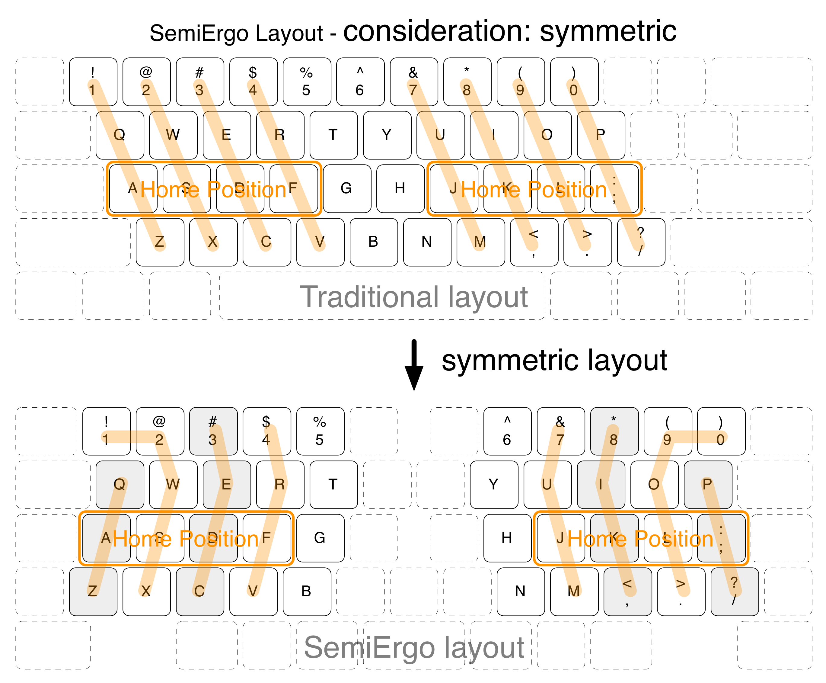 Symmetric