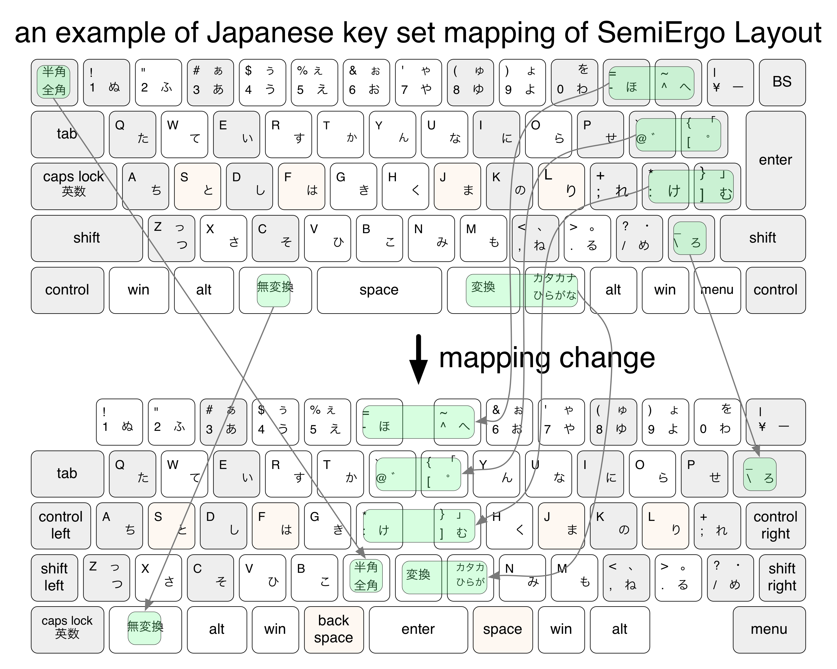 japanese mapping