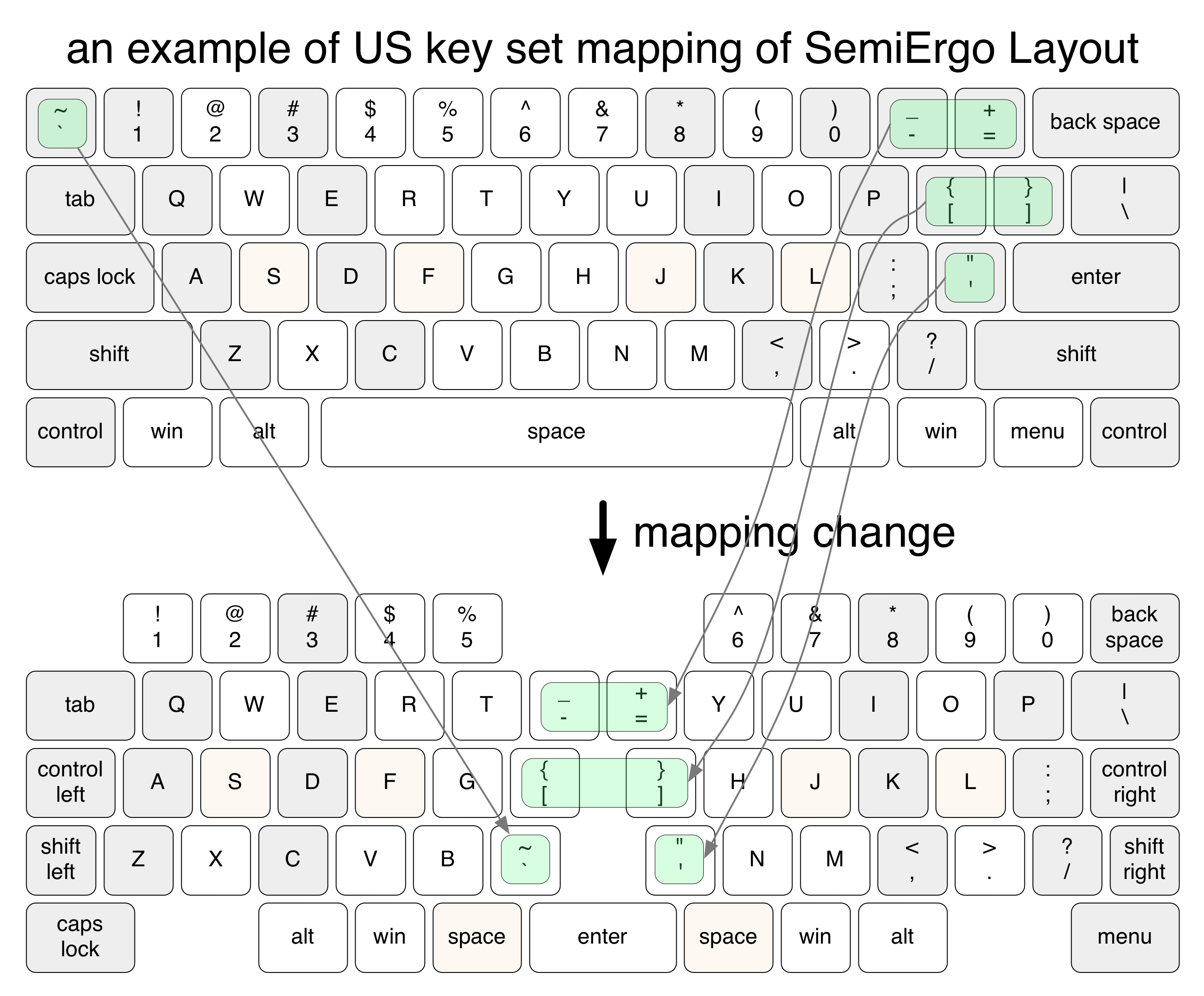 us mapping