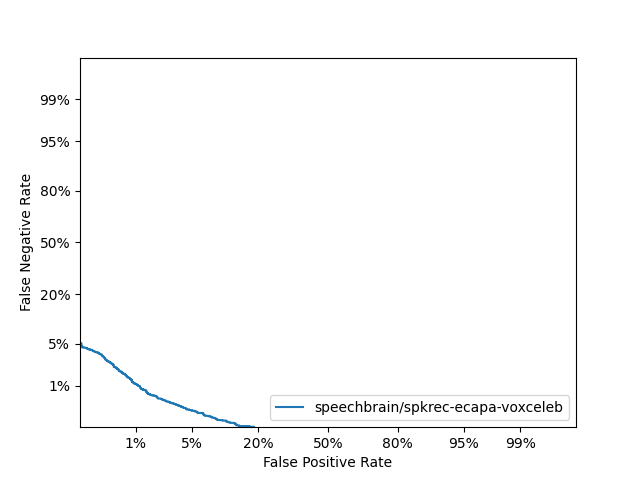 speechbrain/spkrec-ecapa-voxceleb