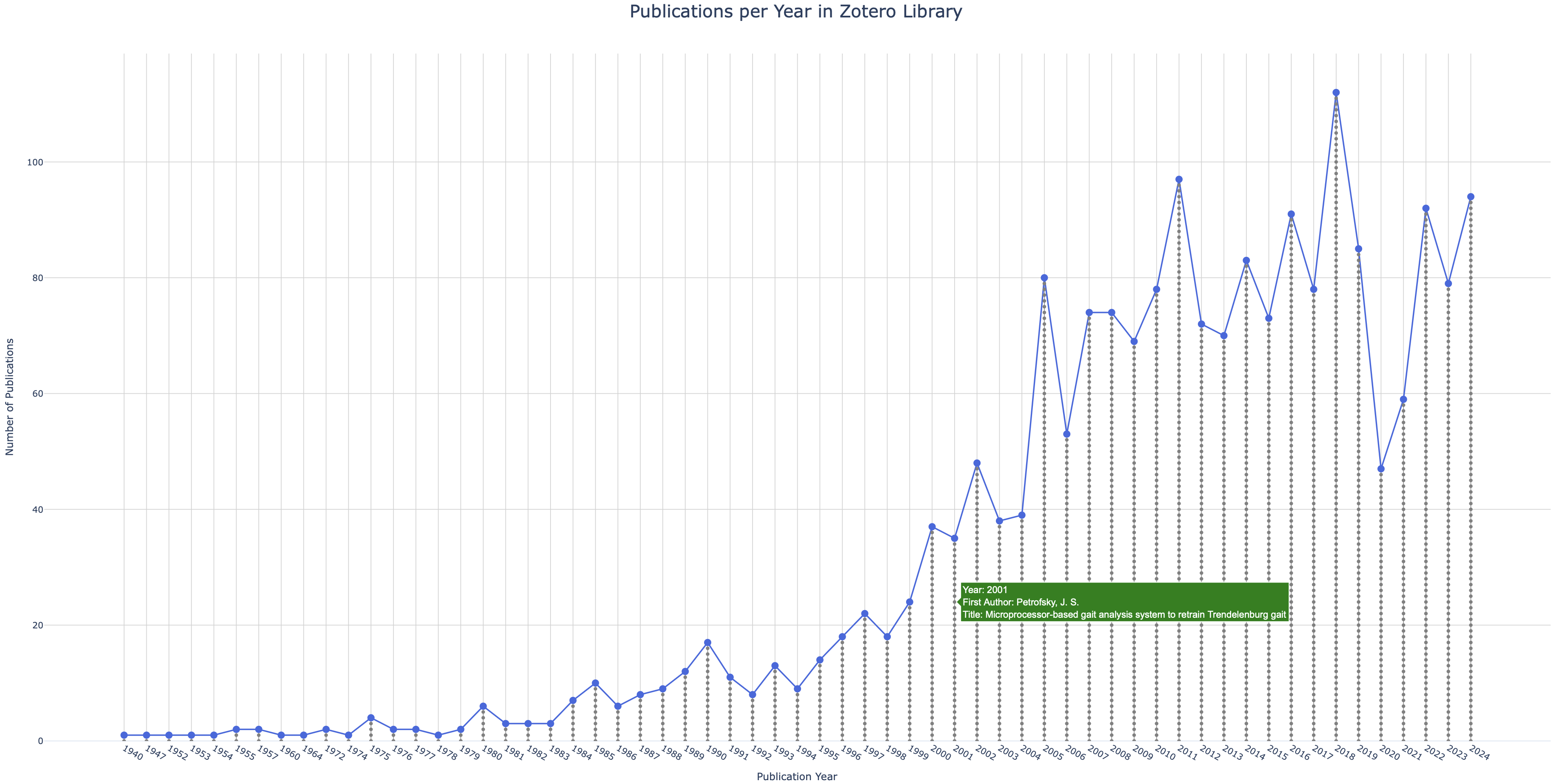 Article Publication Timeline