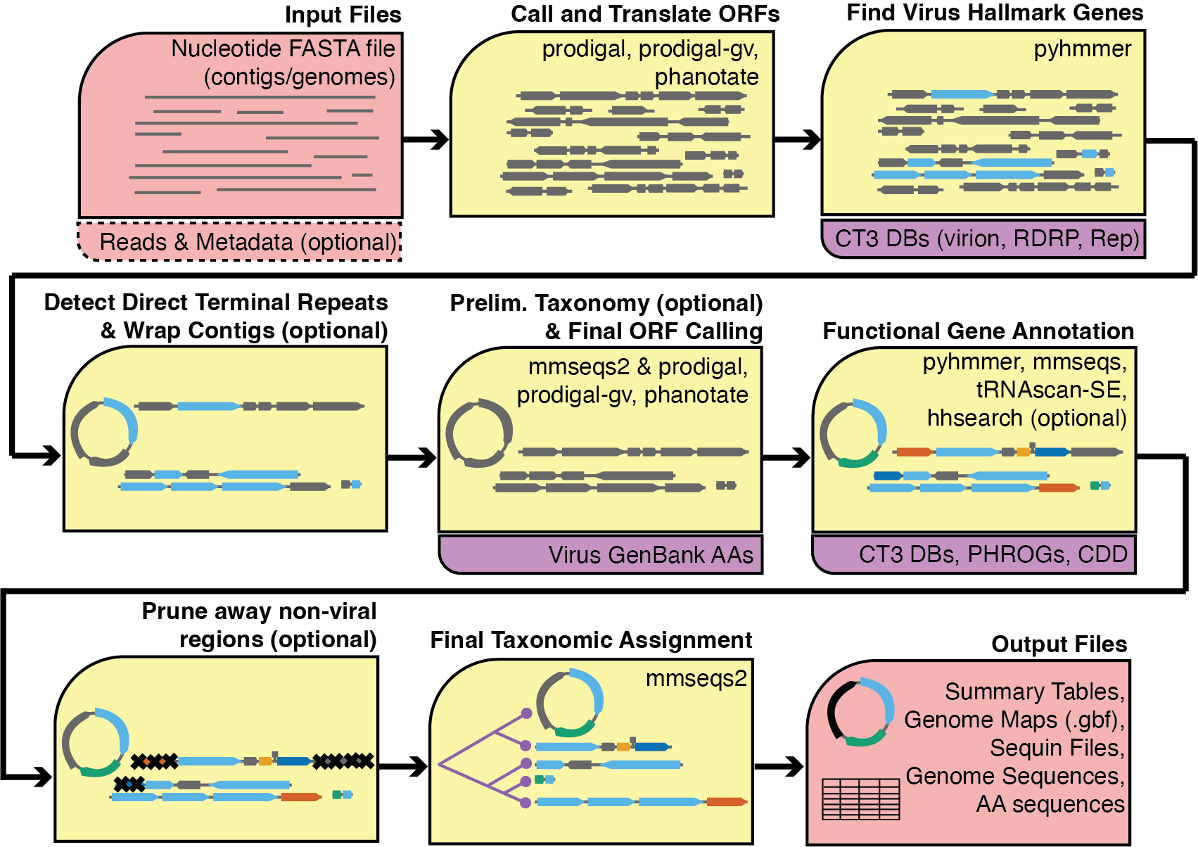 Schematic