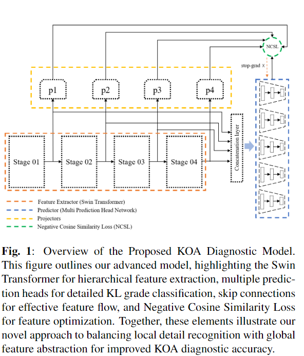 Model Architecture