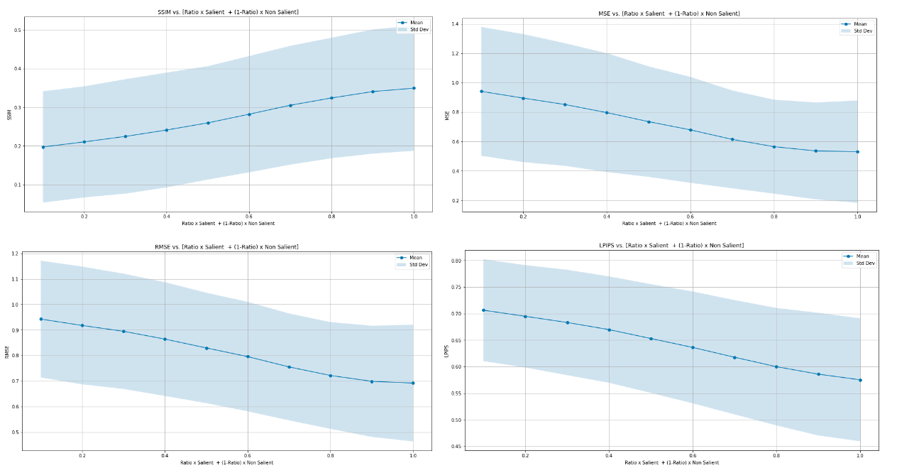 Quantitative results