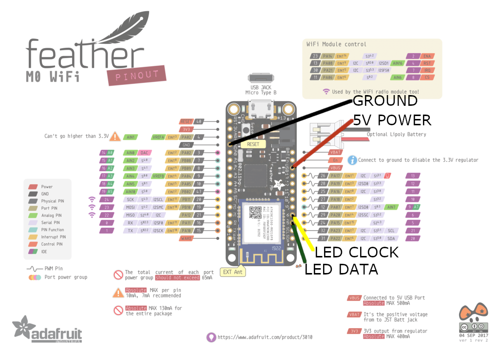 Feather M0 annotated with pins in use