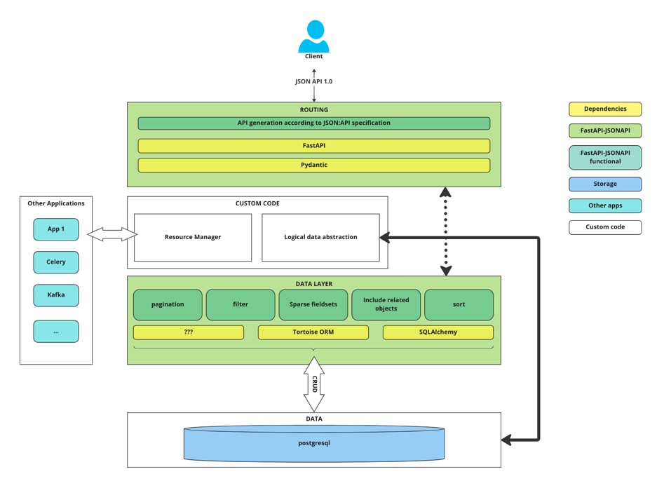 docs/img/schema.png